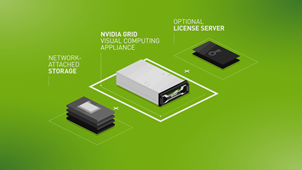 NVIDIA GRID VCA How it Works Video